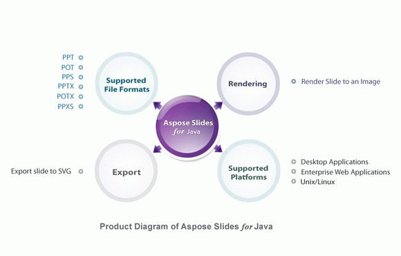 Aspose.Slides for Java кряк лекарство crack