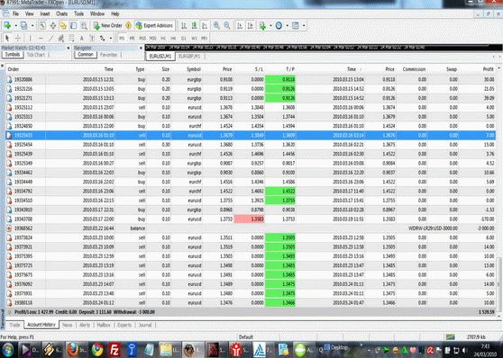 EAMT Automated Forex Trading System кряк лекарство crack
