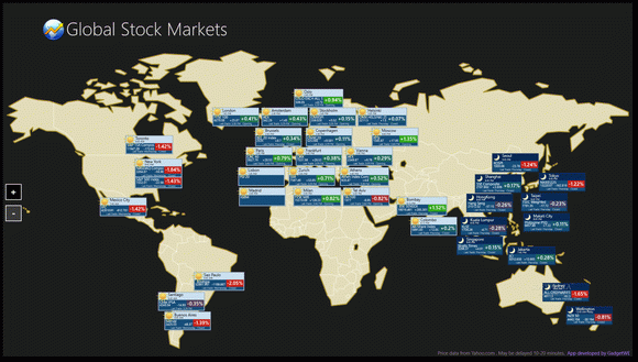 Global Stock Markets for Windows 8 кряк лекарство crack