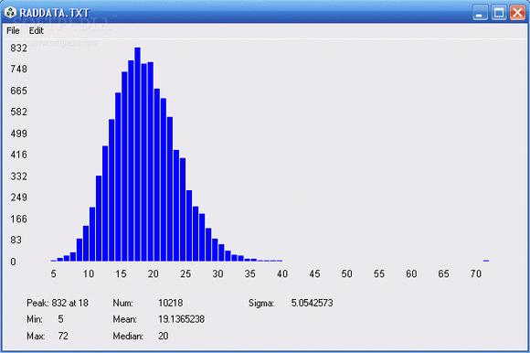 Histogram кряк лекарство crack