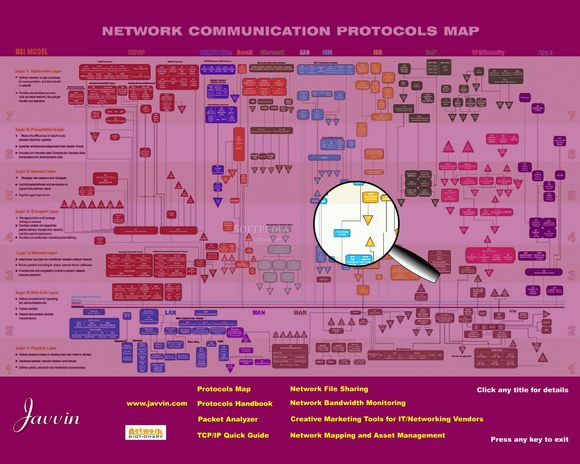 Network Protocols Map Screensaver кряк лекарство crack