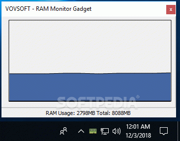 RAM Monitor Gadget кряк лекарство crack