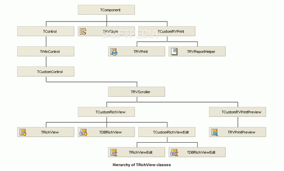 TRichView for Delphi кряк лекарство crack