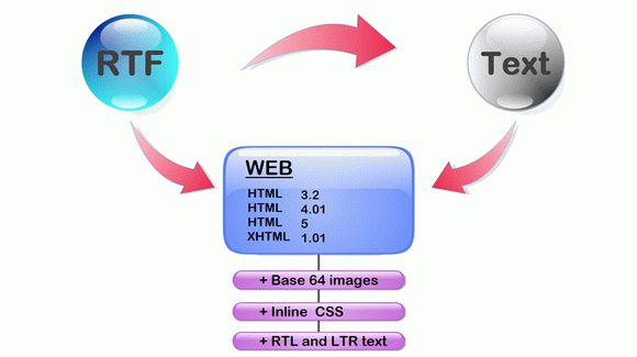 RTF-to-HTML DLL .Net кряк лекарство crack