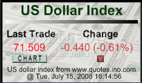 US Dollar Index кряк лекарство crack
